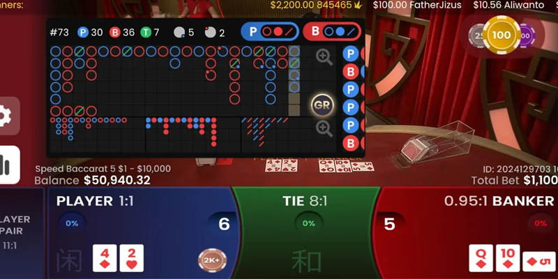 Nhóm kéo baccarat là gì và tại sao nó quan trọng?